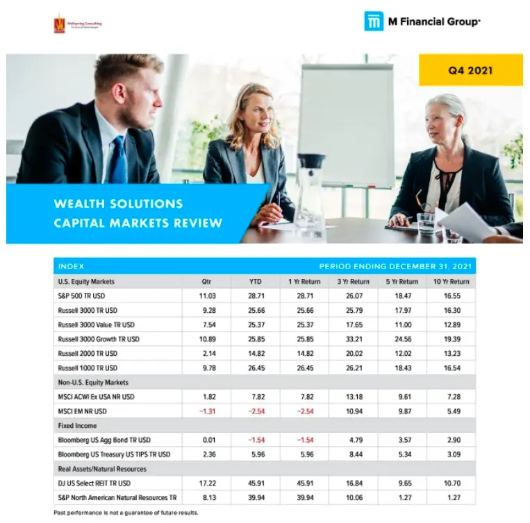 April 2022 Market Reviews