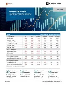 Oct 2022 Markets Review