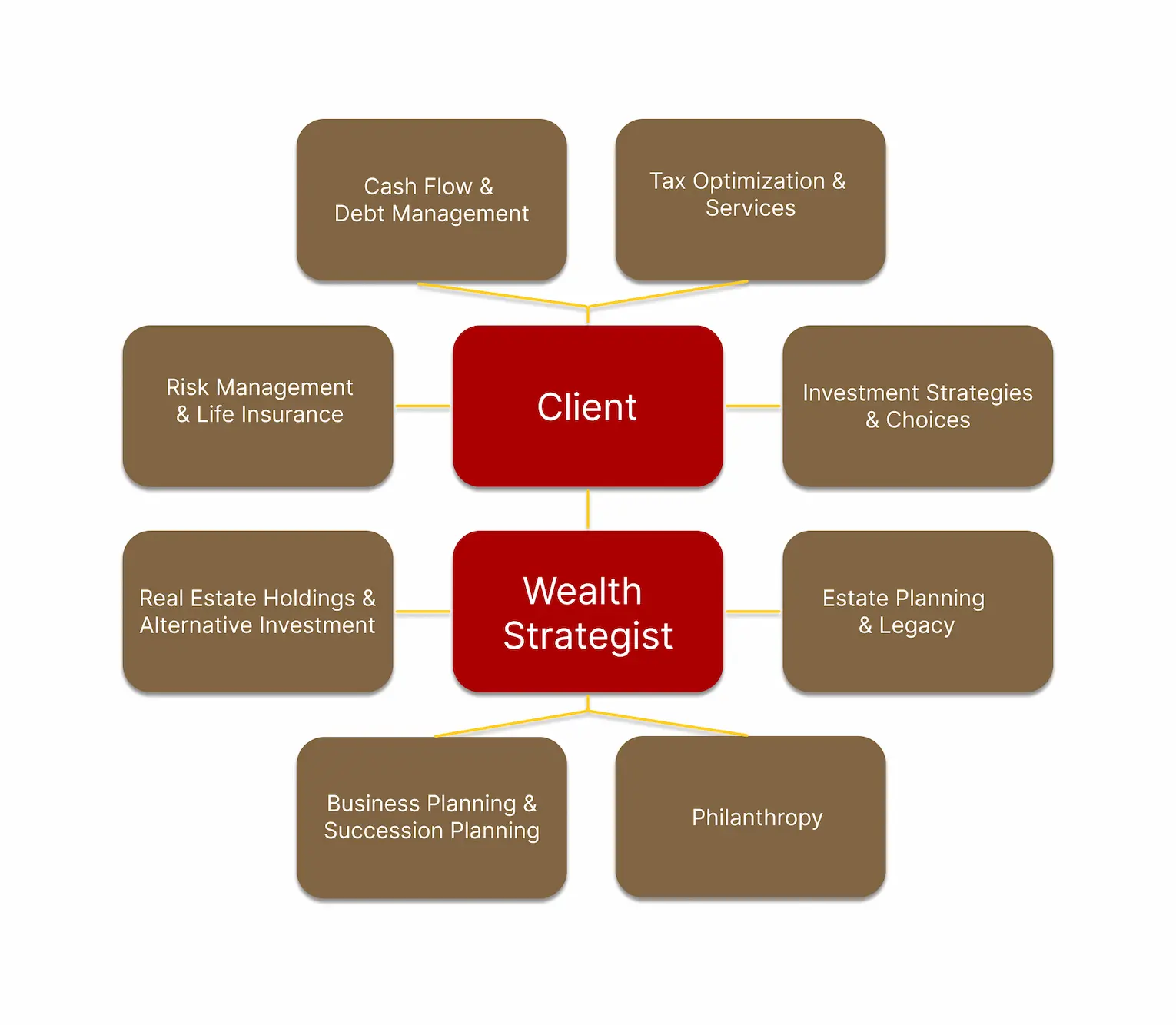 Wellspring Diagram Wellspring Diagram