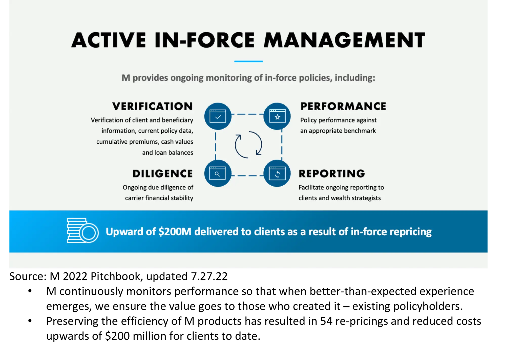 Active In-Force Management Active In-Force Management