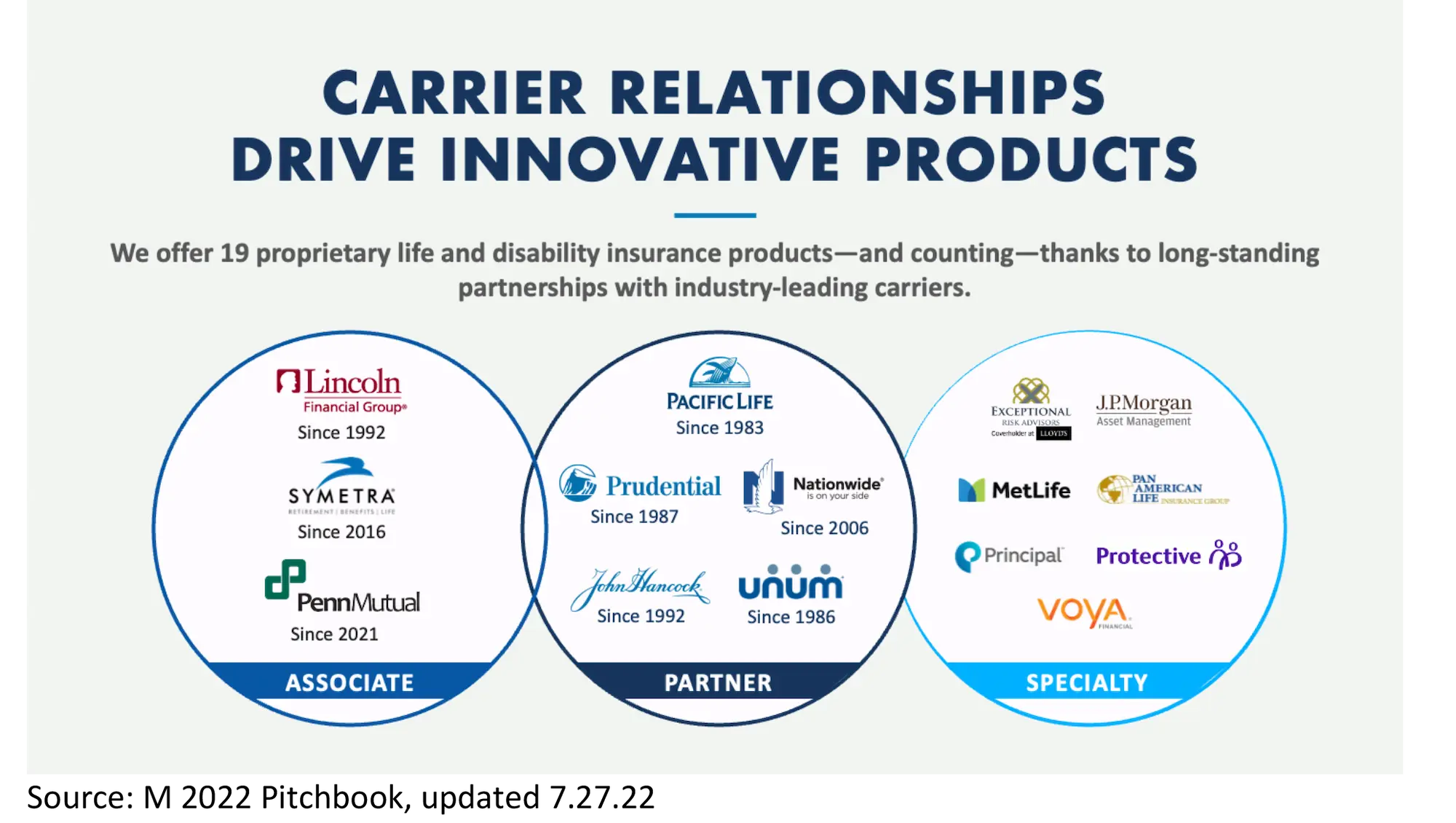 Carrier Relations Drive Innovative Products Carrier Relations Drive Innovative Products