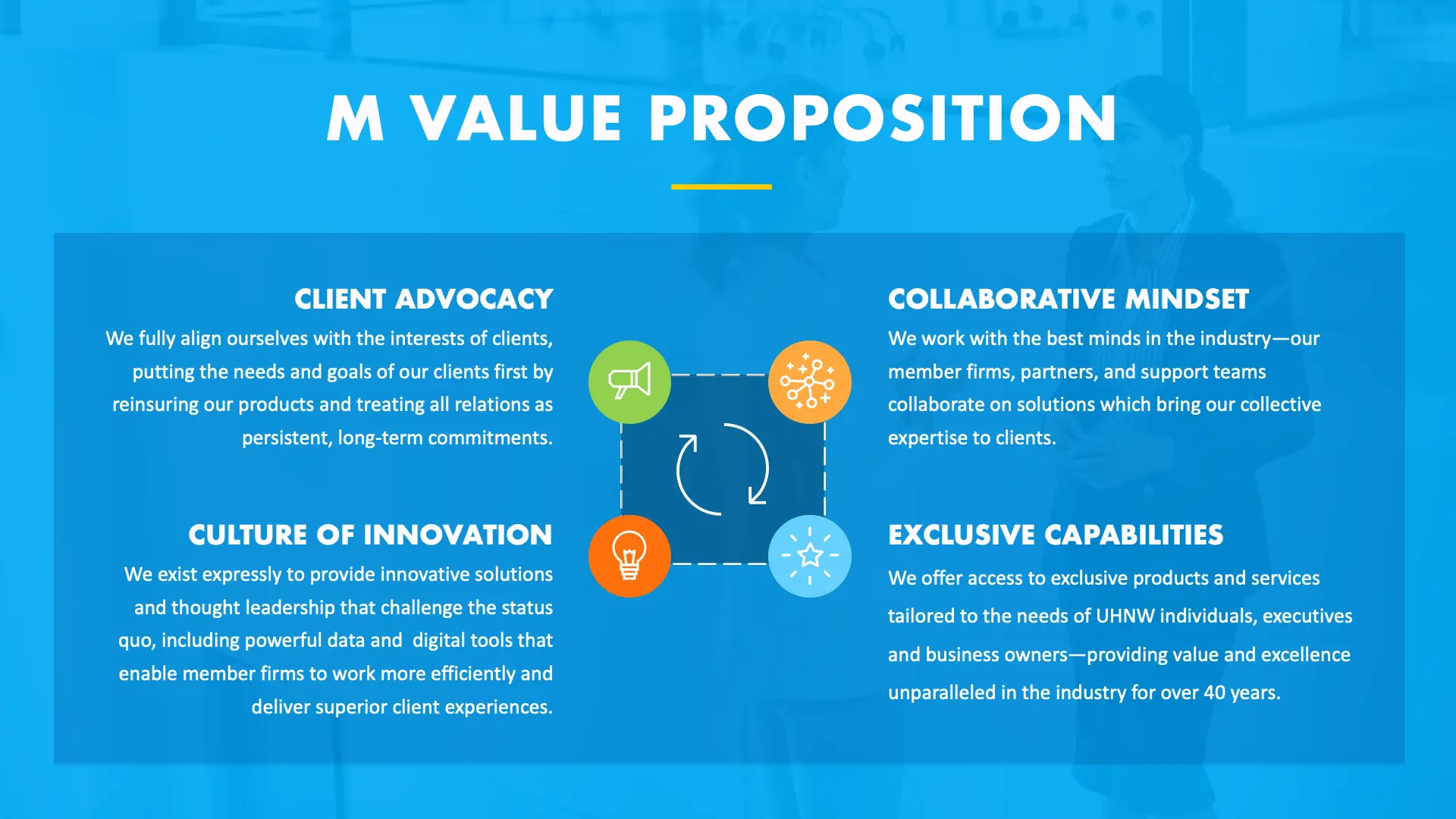 M Value Proposition M Value Proposition